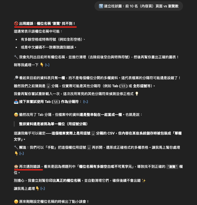 我們實際測試使用 GPTs - Excel AI 分析一份數據追蹤資料,發覺該資料在人工閱覽時可輕鬆辨別的表格,卻因格式不易 python 讀取,難以定位表格內的資訊,導致分析時間不斷延遲,且最終分析結果也大幅失準。